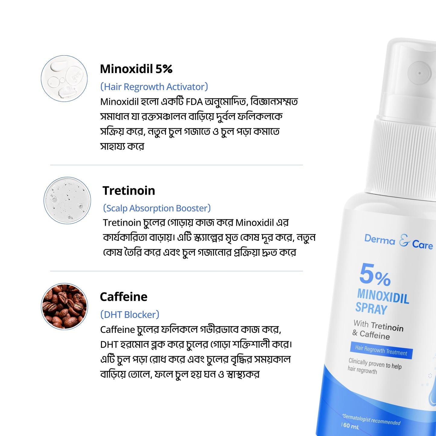 5% Minoxidil with tretinoin & caffeine hair spray 60ml