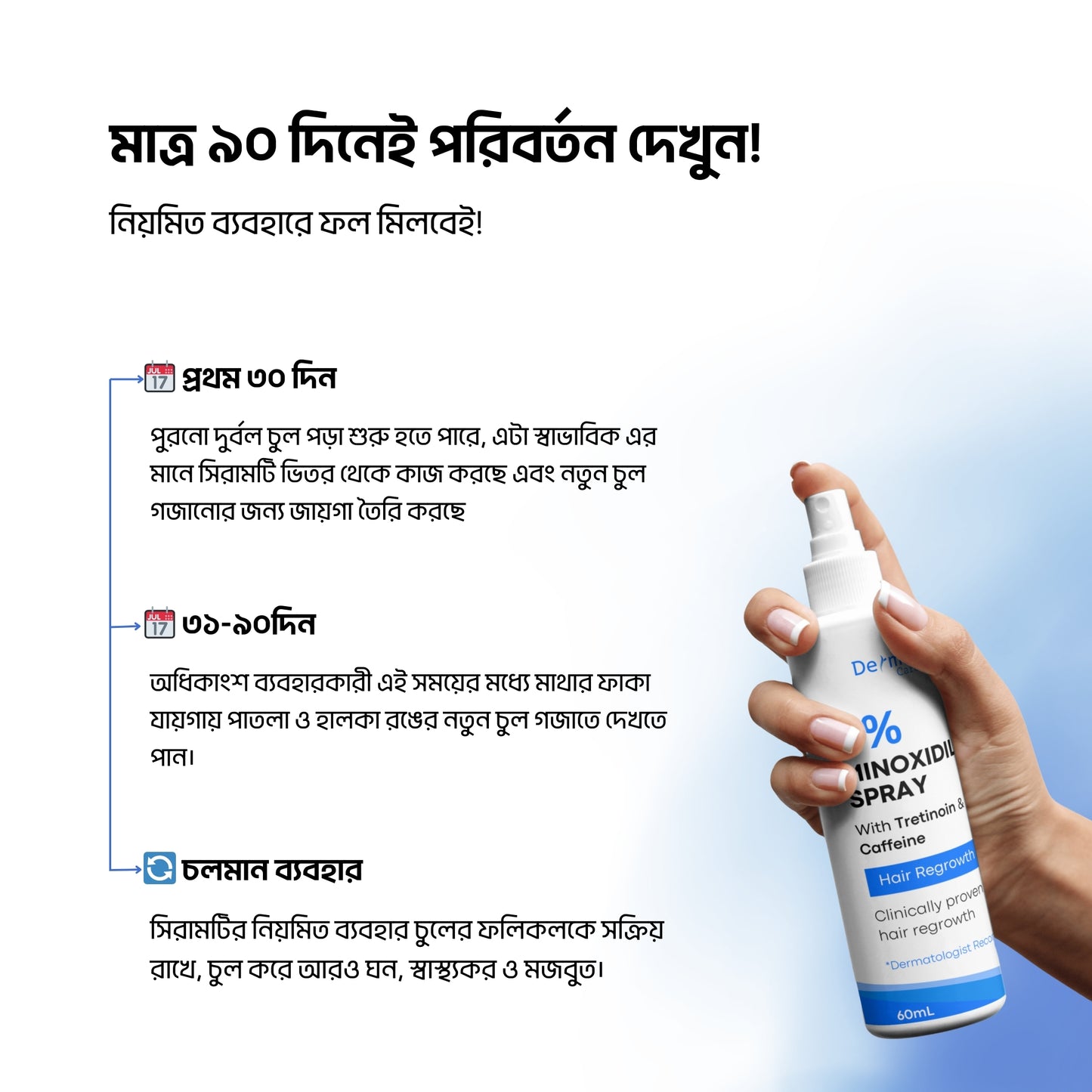 5% Minoxidil with tretinoin & caffeine hair spray 60ml